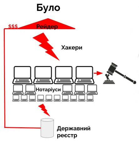 Було