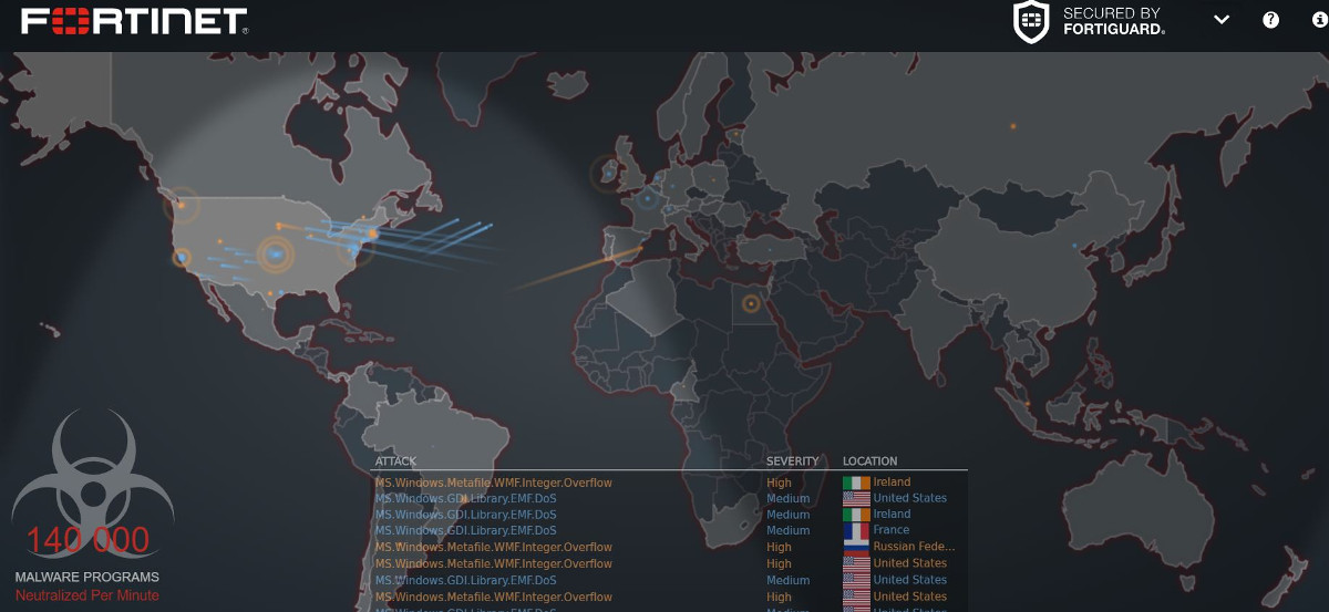 Fortinet