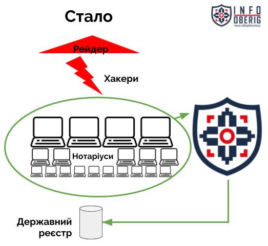 Стало